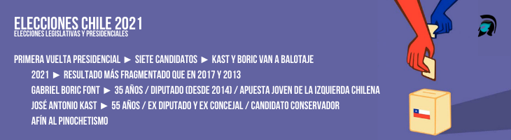 Banner Elecciones Chile 2021 "Se diputa entre Kast y Boric" Imagen Destacada Polemos Politic